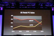 Desktop PC sales