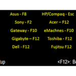 All CMOS Boot Menu