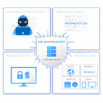 RDS Advanced Security Ultimate 7.4.9.17